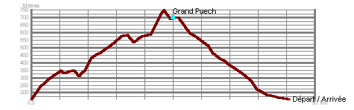 (sans_titre)-topo_curve
